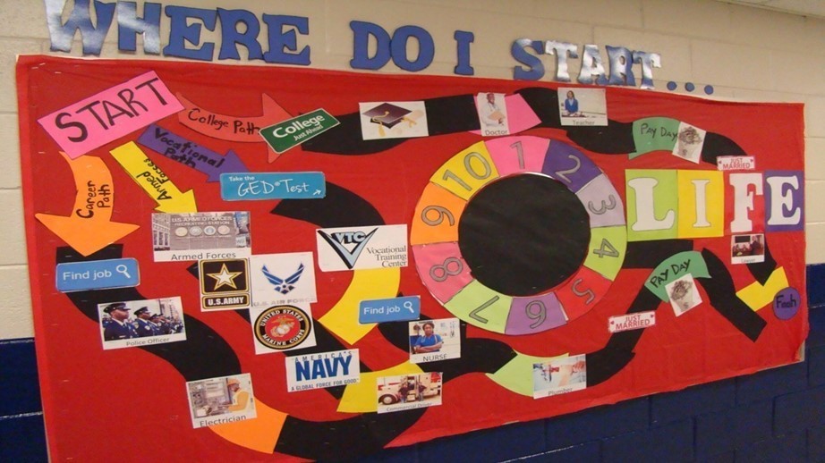 Picture of hallway bulletin board - &#34;Where do I start?&#34;